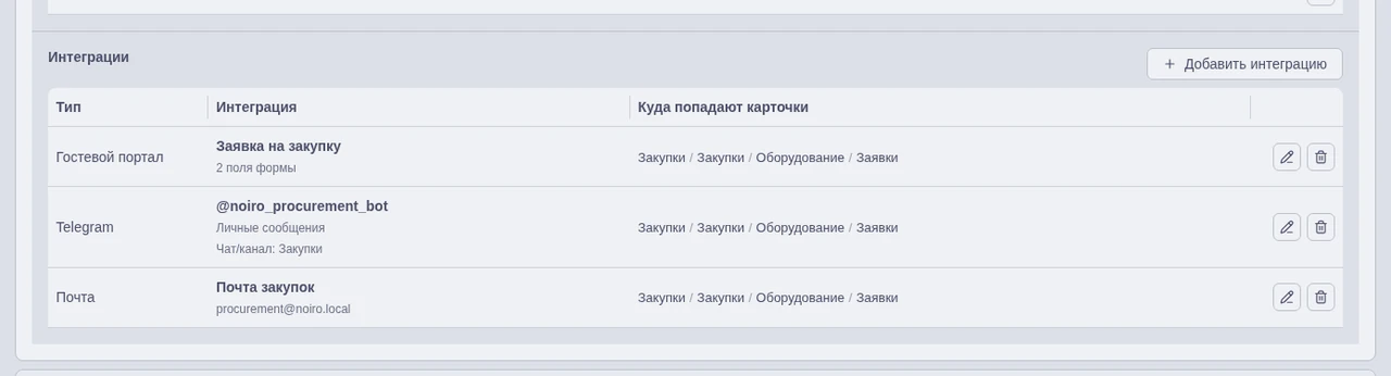 Интеграция в списке