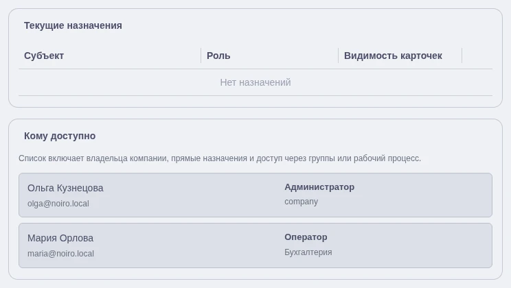 Текущие назначения доступа