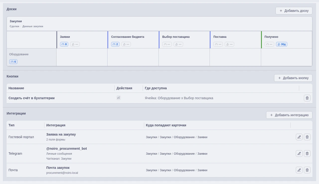 Рабочие процессы в режиме проектирования