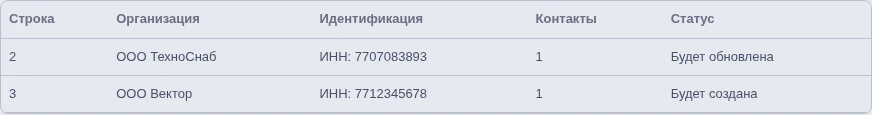 Предпросмотр импорта организаций