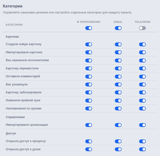 Категории уведомлений и переключатели каналов