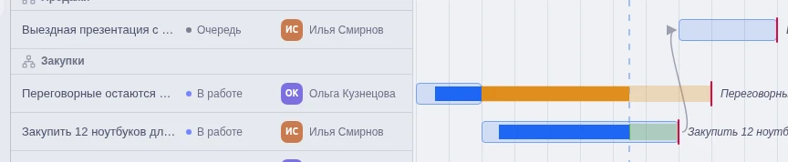 Планировочная связь в Gantt
