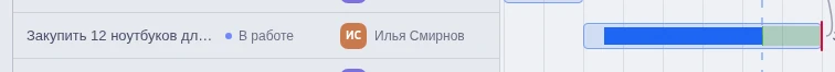 Планирование сроков в Gantt