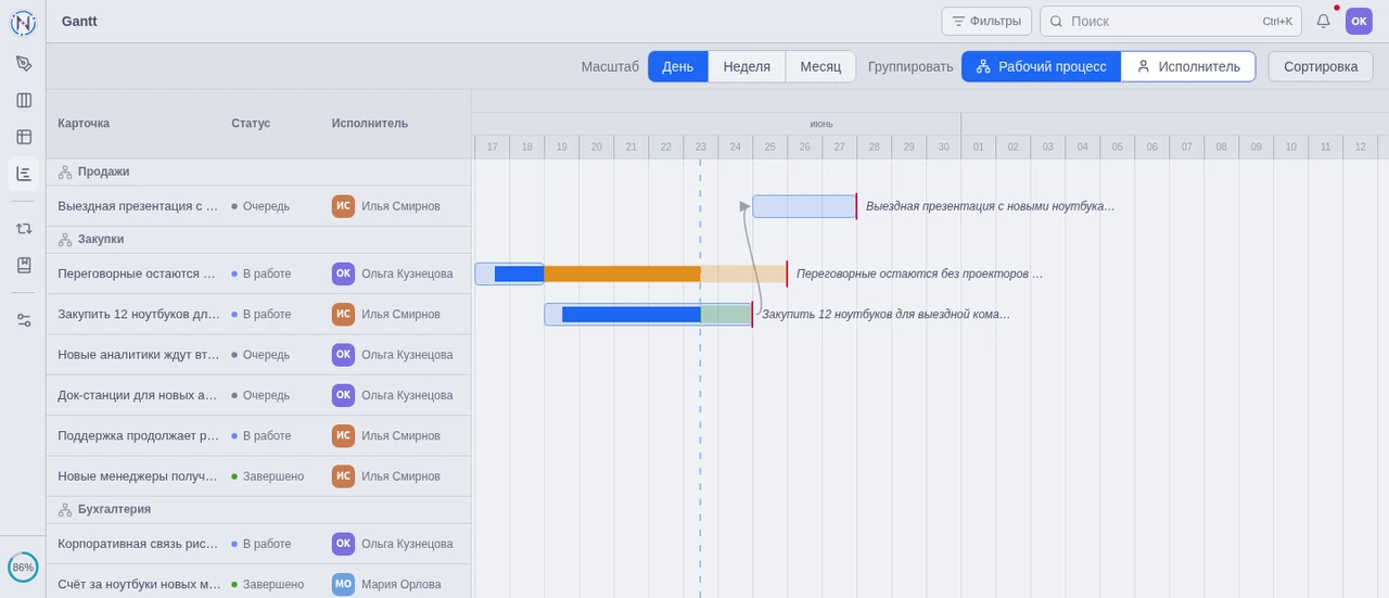 Gantt