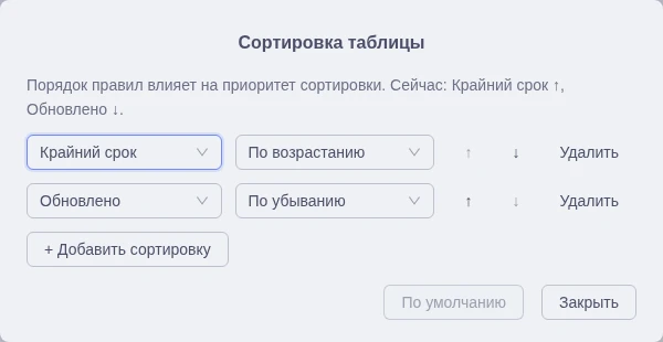 Сортировка карточек в таблице
